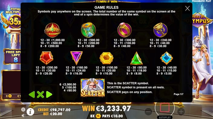 Gates of olympus slot paytable