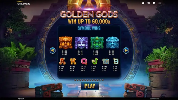 Golden Gods slot paytable