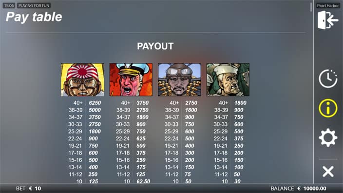 Pearl Harbor slot paytable