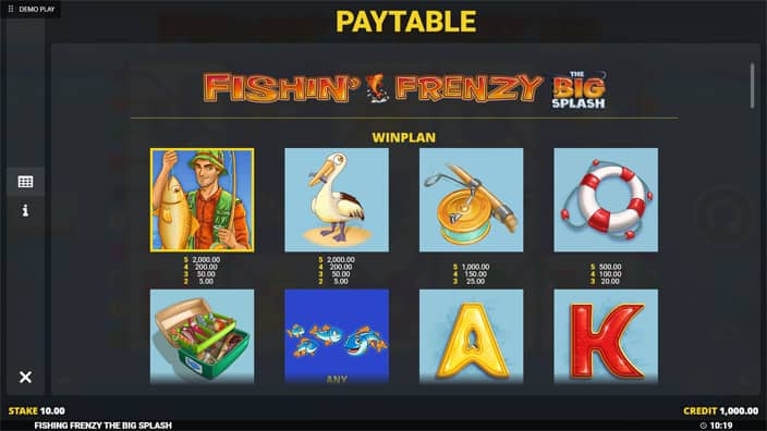 Fishin-Frenzy-the-Big-Splash-slot-paytable