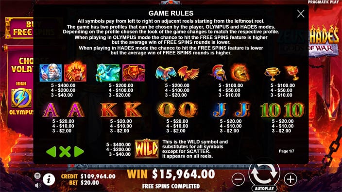 Zeus-vs-Hades-Gods-of-War-slot-paytable