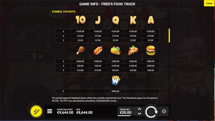 Fred-s-food-truck-paytable