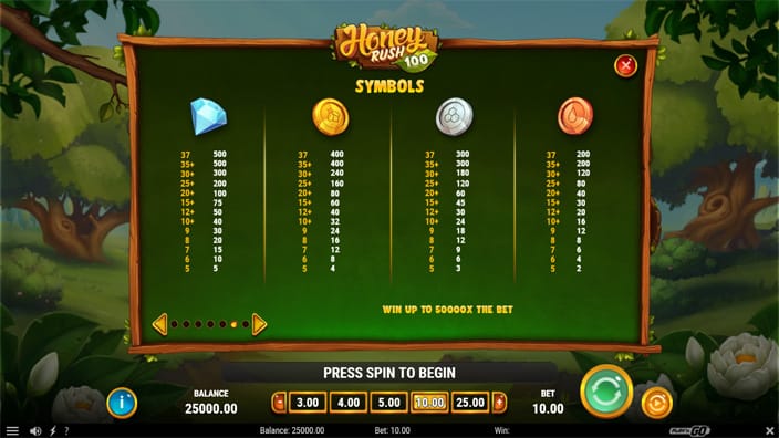 Honey Rush 100 slot paytable