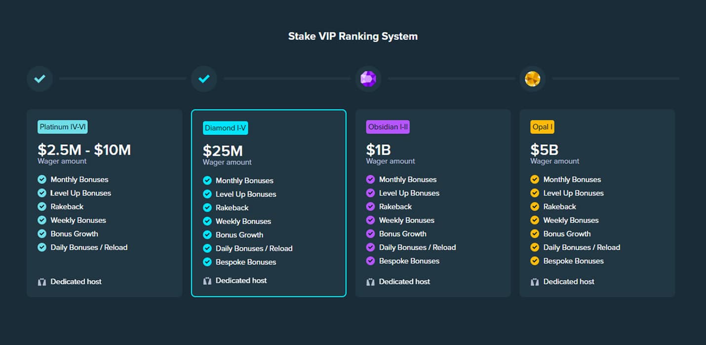 Stake-vip-guide-update-2024.jpg