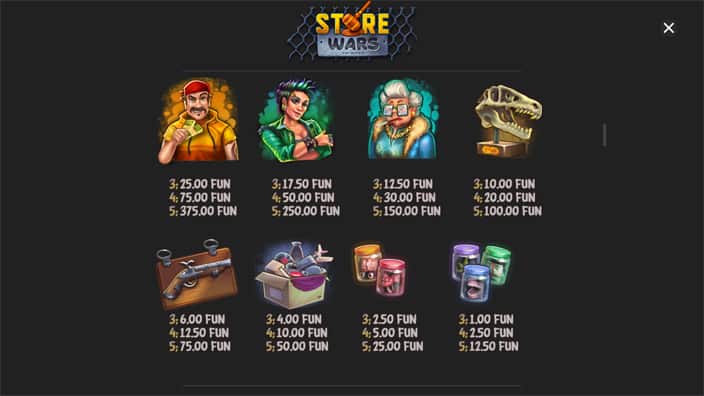 Store Wars slot paytable
