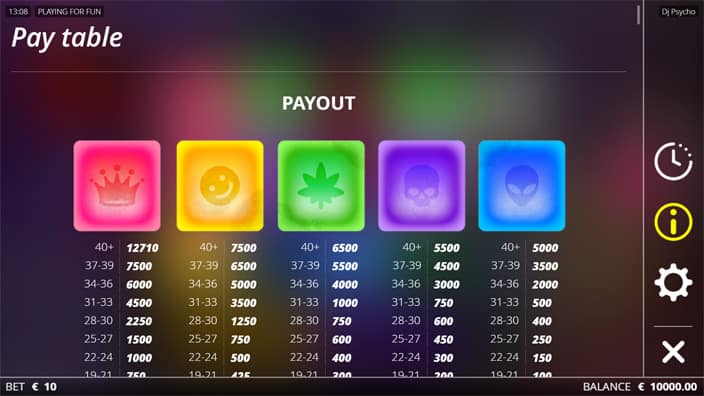 DJ Psycho slot paytable