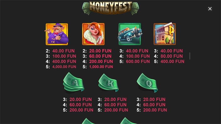 Moneyfest slot paytable