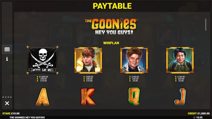 The Goonies Hey You Guys slot paytable