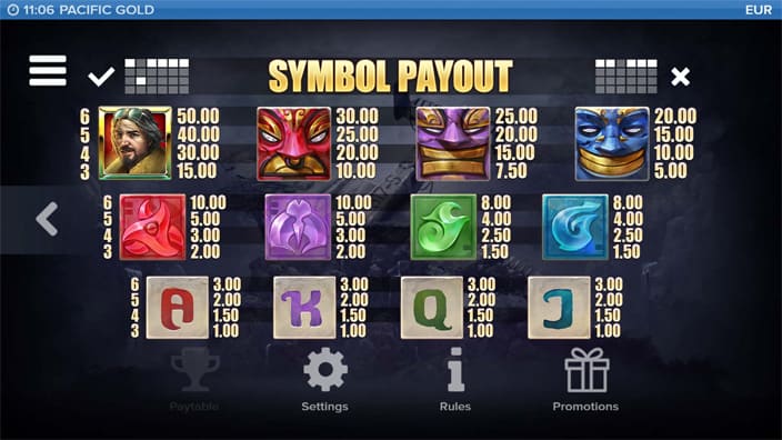 Pacific Gold slot paytable