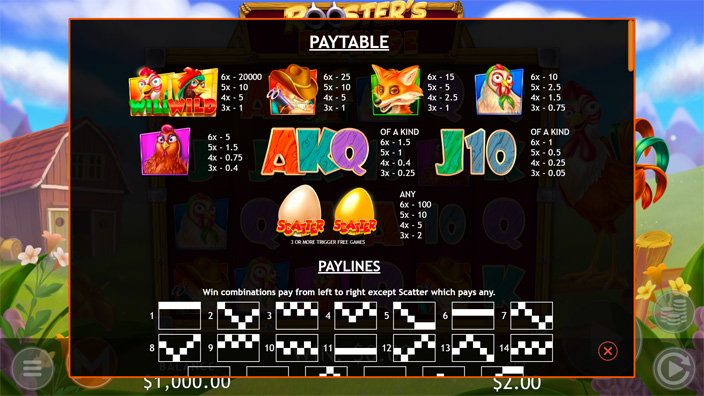Roosters Revenge slot paytable