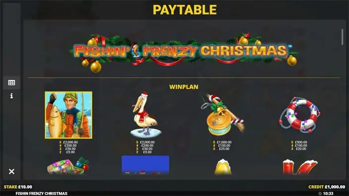 Fishin Frenzy Christmas slot paytable