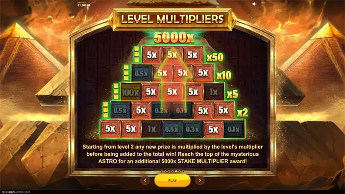 Astros slot feature level multipliers