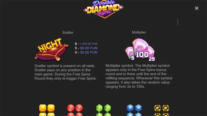 Double Diamond Night slot paytable