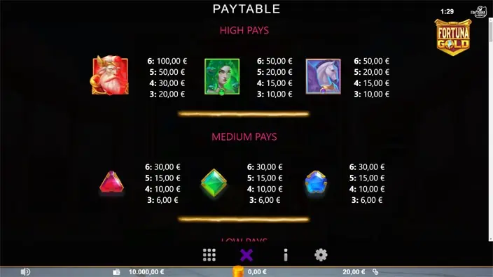 Fortuna Gold slot paytable