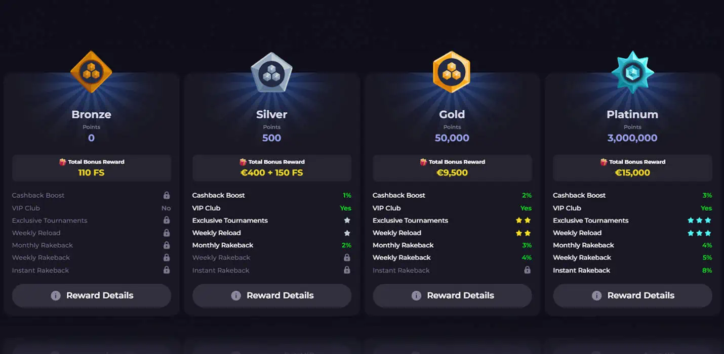 Cryptoleo vip ranks