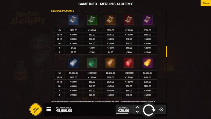 Merlins Alchemy slot paytable