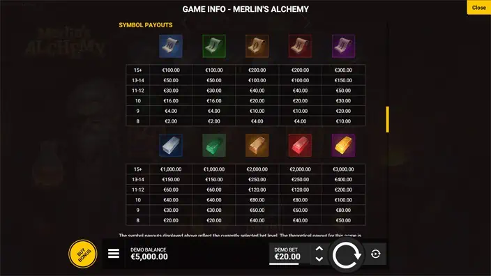 Merlins Alchemy slot paytable