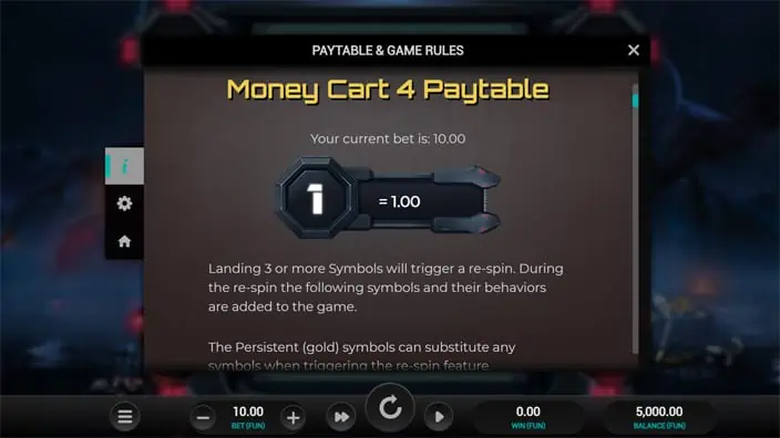 Money Cart 4 slot paytable