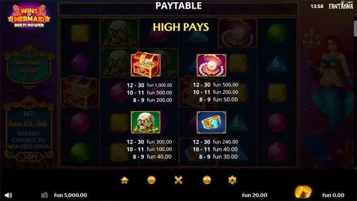 Wins of Mermaid MultiPower slot paytable