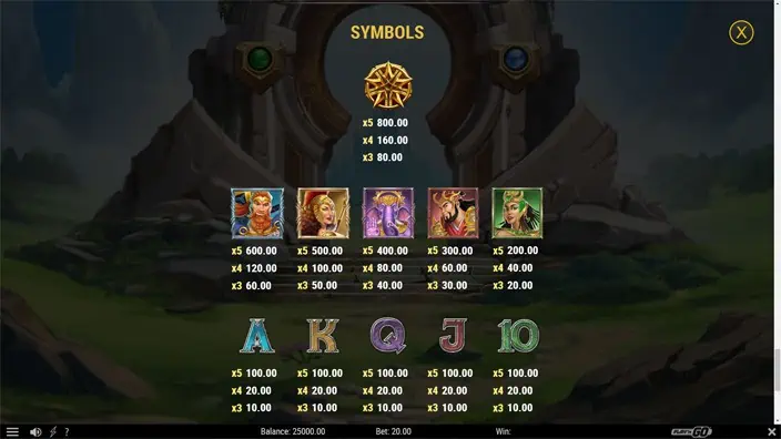 Chambers of Ancients slot paytable