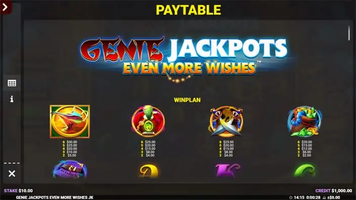 Genie Jackpots Even More Wishes slot paytable