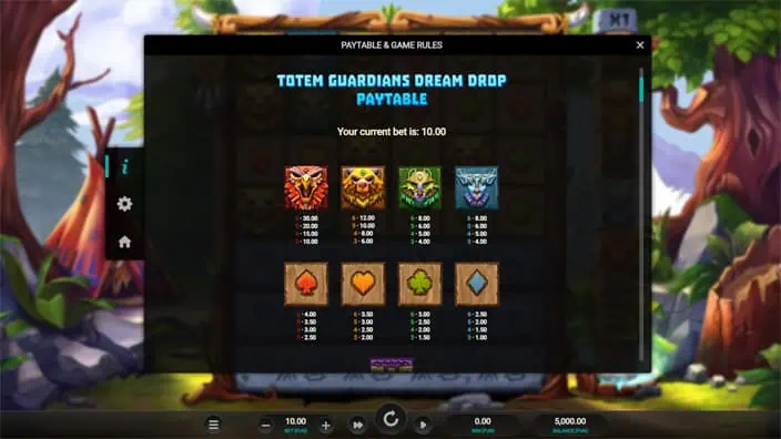 Totem Guardians Dream Drop slot paytable