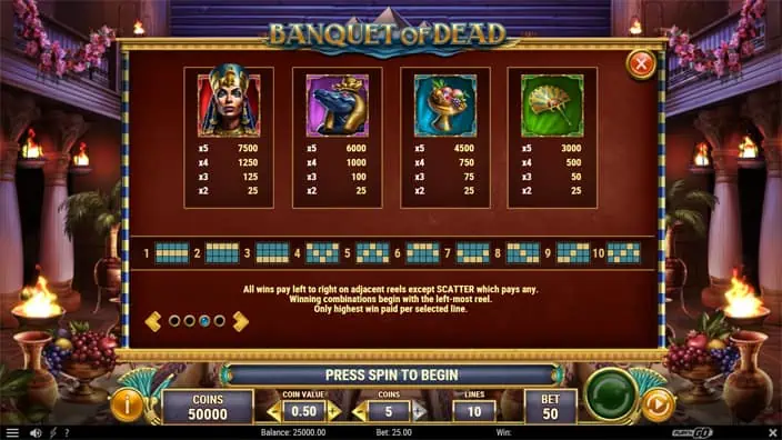 Banquet of Dead slot paytable