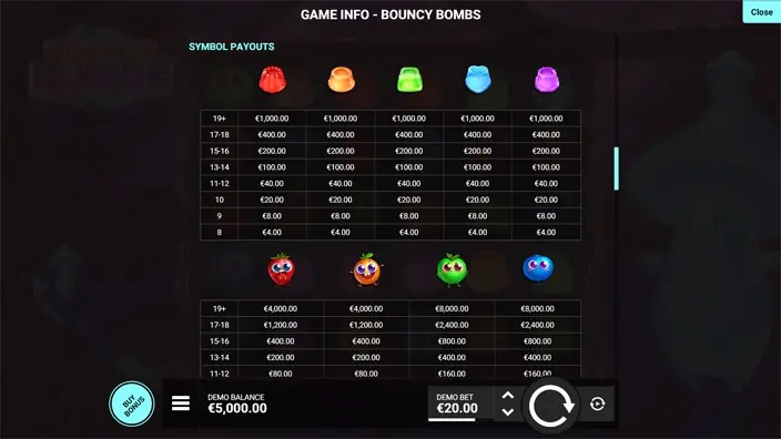 Bouncy Bombs slot paytable