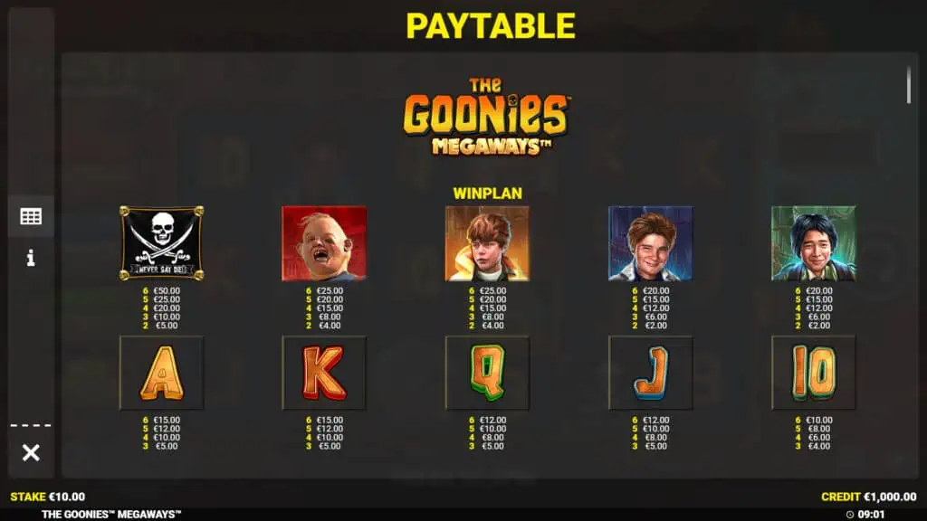 The Goonies Megaways slot paytable