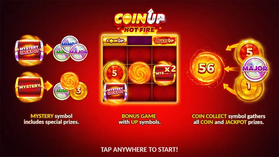 Coin Up Hot Fire slot features