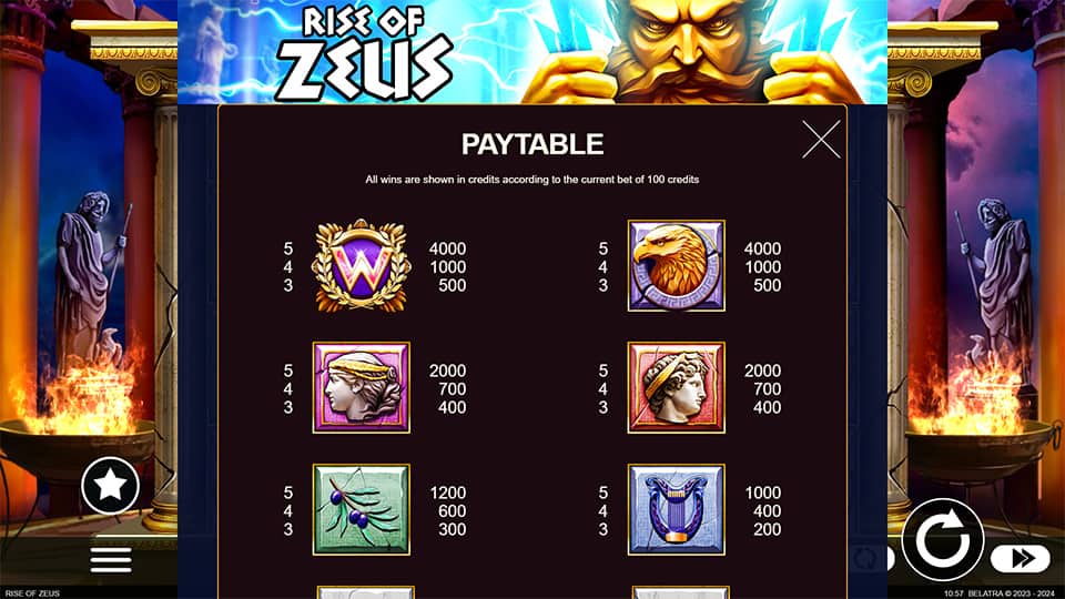 Rise of Zeus slot paytable