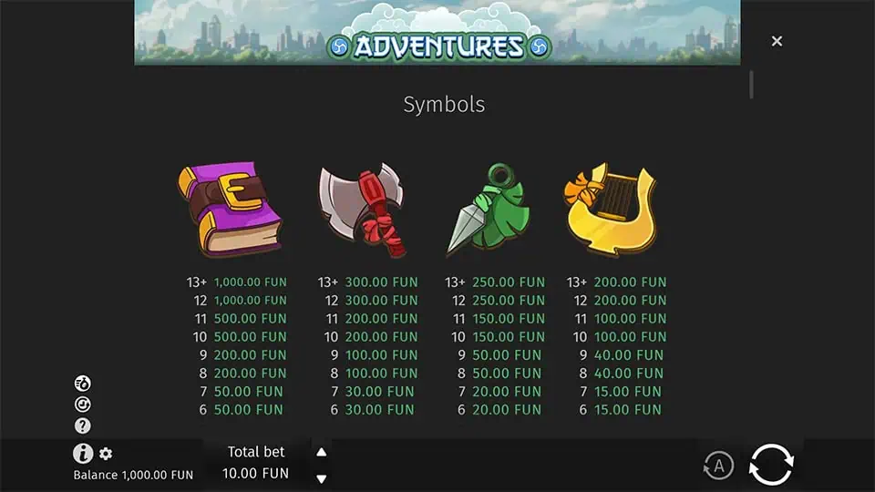 Adventures slot paytable