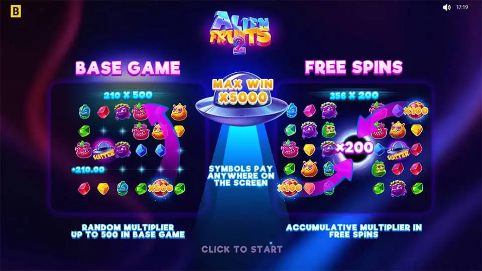 Alien Fruits 2 slot features