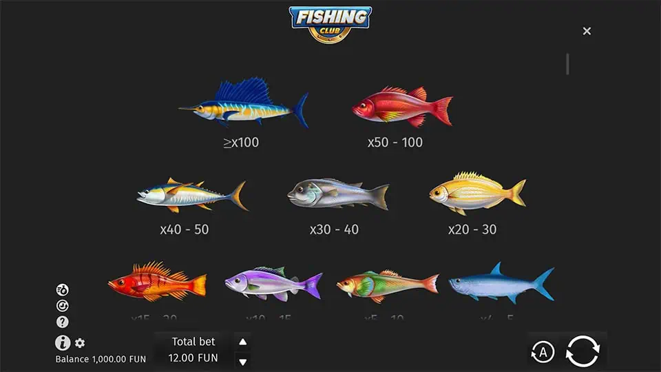 Fishing Club slot paytable