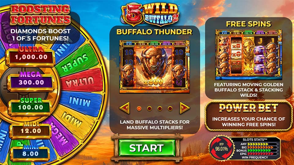5 Wild Buffalo 2 homepage showing Buffalo Thunder, Free Spins and Power Bet info