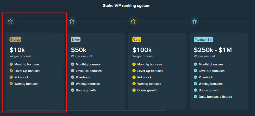 Bonustiime_Stake_Vip_Bronze