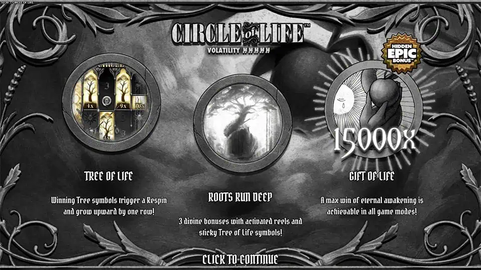 Intro screen of Circle of Life slot showing Tree of Life feature, three divine bonus modes, and a max win of 15,000x.