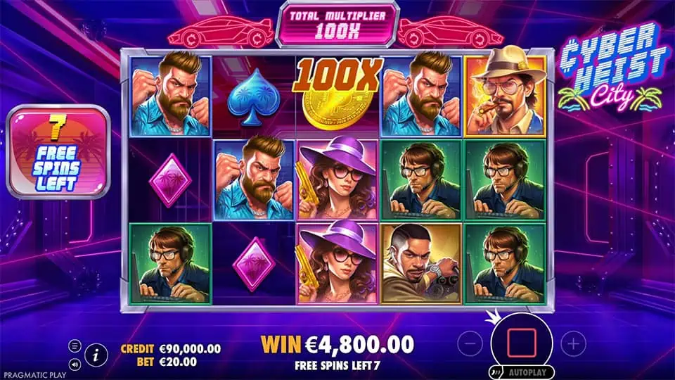 Cyberheist City slot showcasing a 100x total multiplier during free spins, with wild symbols and character icons on the reels.