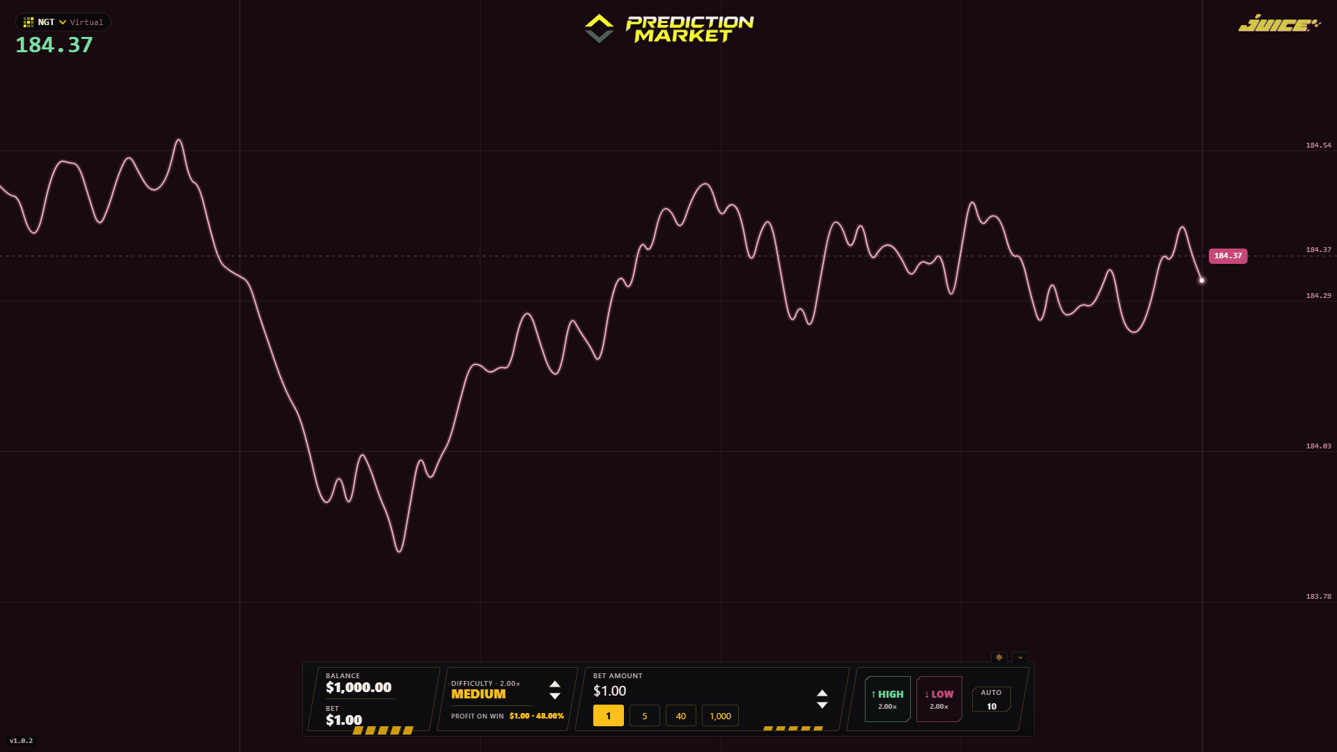 Prediction Market slot gameplay reels