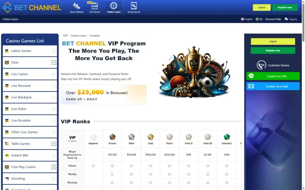 Bet Channel Casino: VIP