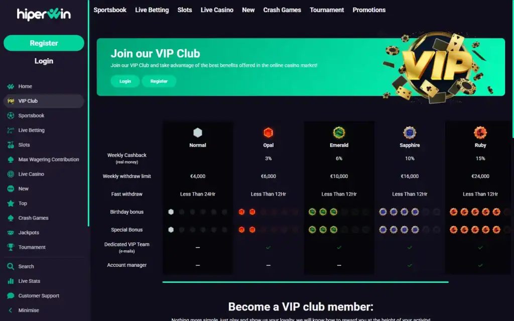 Hiperwin Casino: VIP