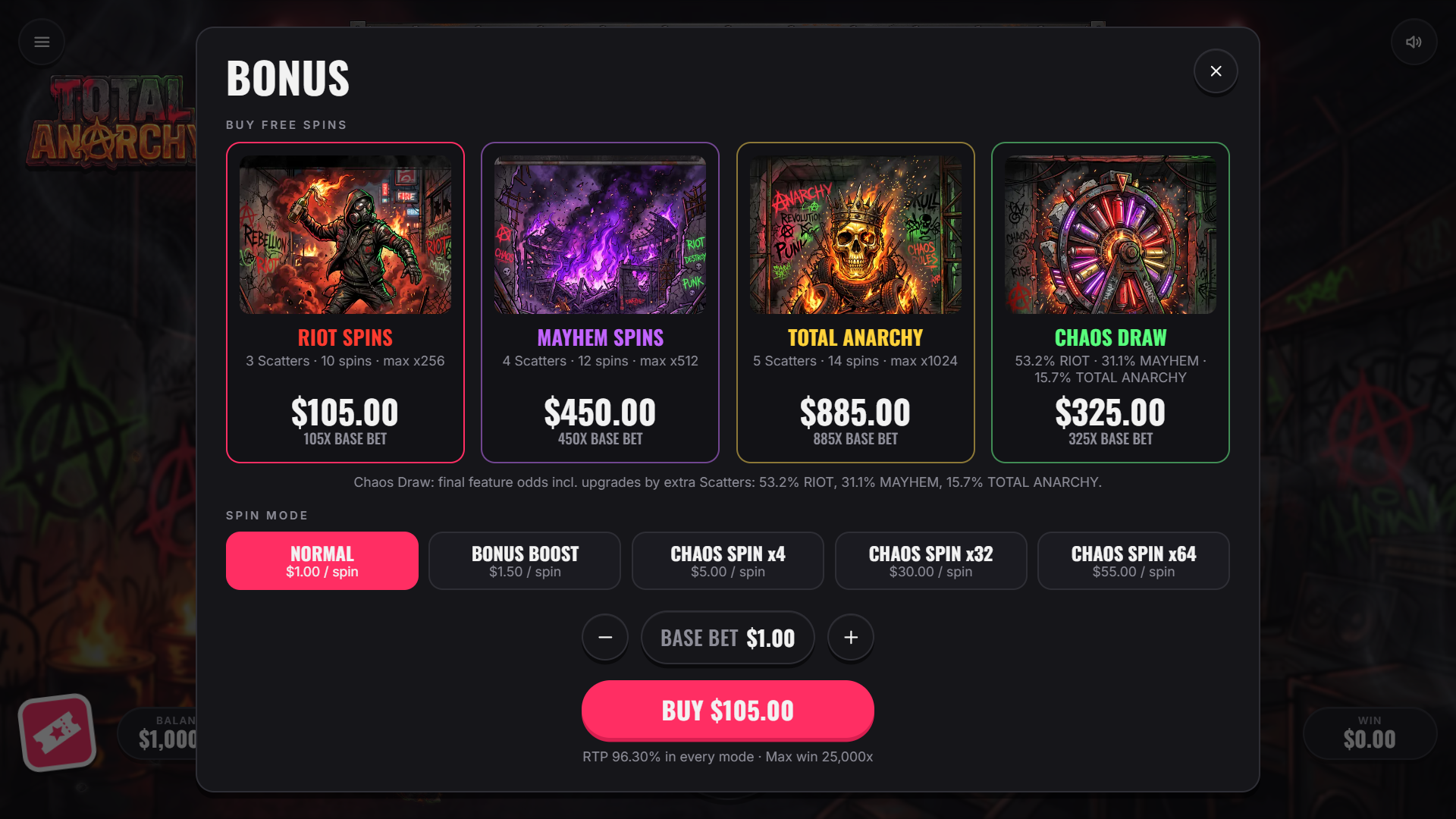 Total Anarchy bonus buy menu